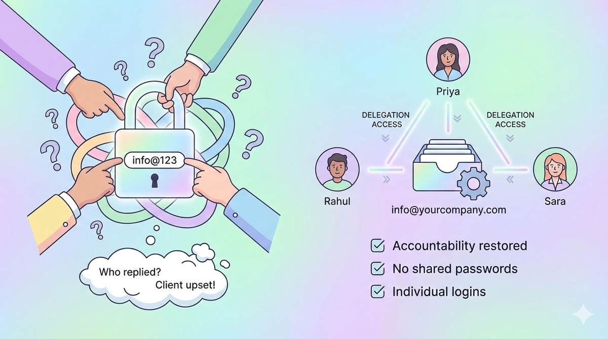 When Everyone Has the Password, No One Is Responsible